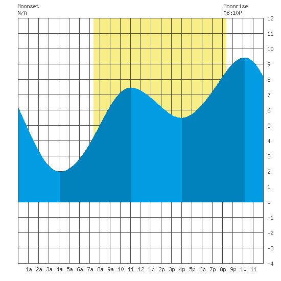 Aialik Sill tide chart for Friday, September 13, 2024