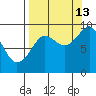 Aialik Sill tide chart for Friday, September 13, 2024