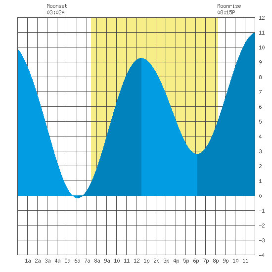 Aialik Sill tide chart for Sunday, September 15, 2024