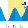 Aialik Sill tide chart for Sunday, September 15, 2024