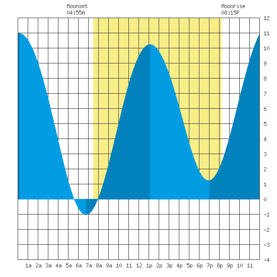 Aialik Sill tide chart for Monday, September 16, 2024