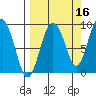 Aialik Sill tide chart for Monday, September 16, 2024