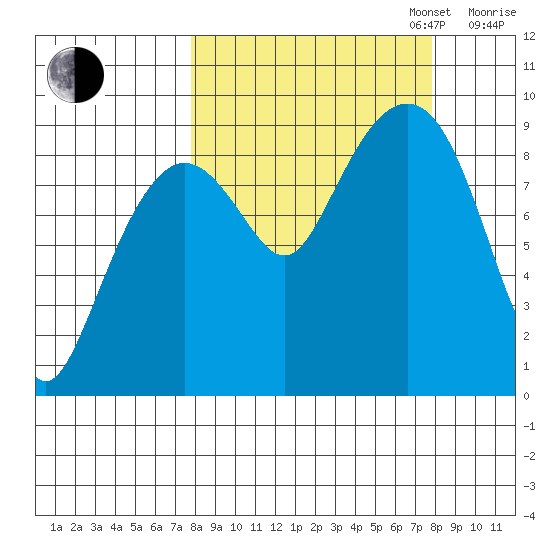 Aialik Sill tide chart for Tuesday, September 24, 2024