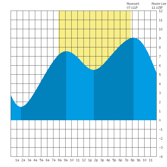 Aialik Sill tide chart for Wednesday, September 25, 2024