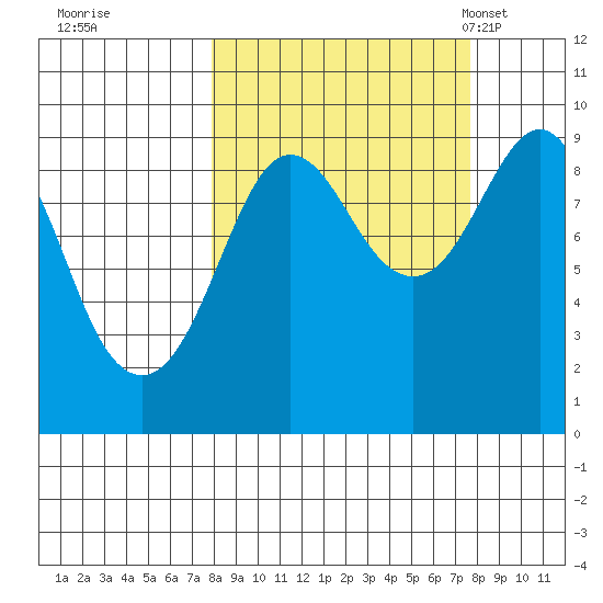 Aialik Sill tide chart for Friday, September 27, 2024