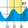 Aialik Sill tide chart for Friday, September 27, 2024
