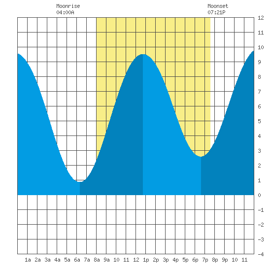 Aialik Sill tide chart for Sunday, September 29, 2024