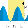 Aialik Sill tide chart for Wednesday, September 4, 2024
