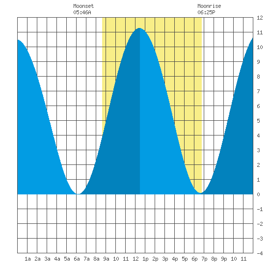 Aialik Sill tide chart for Tuesday, October 15, 2024