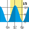 Aialik Sill tide chart for Tuesday, October 15, 2024