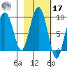Aialik Sill tide chart for Thursday, October 17, 2024