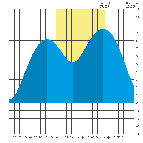 Aialik Sill tide chart for Wednesday, October 23, 2024