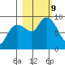 Aialik Sill tide chart for Wednesday, October 9, 2024
