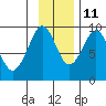 Aialik Sill tide chart for Monday, November 11, 2024