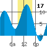 Aialik Sill tide chart for Sunday, November 17, 2024