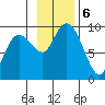 Aialik Sill tide chart for Wednesday, November 6, 2024