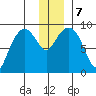 Aialik Sill tide chart for Saturday, December 7, 2024