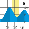Aialik Sill tide chart for Monday, December 9, 2024