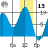 Aialik Sill tide chart for Monday, January 13, 2025