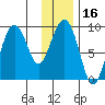 Aialik Sill tide chart for Thursday, January 16, 2025