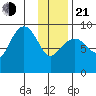 Aialik Sill tide chart for Tuesday, January 21, 2025