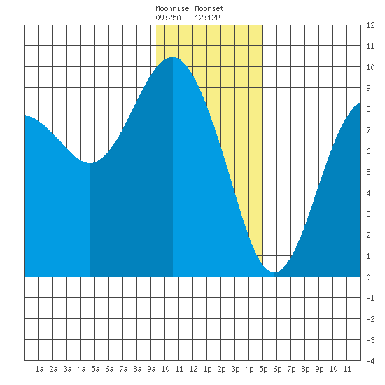 Aialik Sill tide chart for Sunday, January 26, 2025