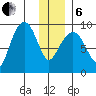 Aialik Sill tide chart for Monday, January 6, 2025