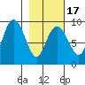 Aialik Sill tide chart for Monday, February 17, 2025