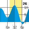 Aialik Sill tide chart for Wednesday, February 26, 2025