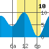 Aialik Sill tide chart for Monday, March 10, 2025