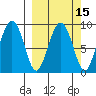 Aialik Sill tide chart for Saturday, March 15, 2025