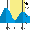 Aialik Sill tide chart for Thursday, March 20, 2025