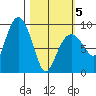 Aialik Sill tide chart for Wednesday, March 5, 2025