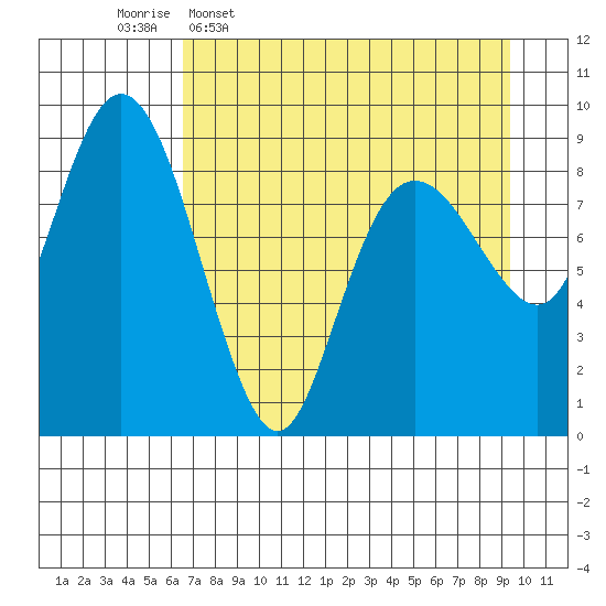 Aialik Sill tide chart for Thursday, April 17, 2025