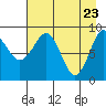 Aialik Sill tide chart for Wednesday, April 23, 2025
