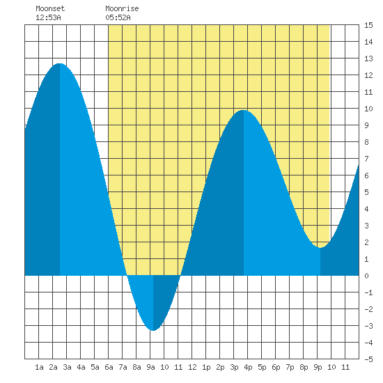 Aialik Sill tide chart for Tuesday, April 29, 2025