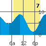 Aialik Sill tide chart for Monday, April 7, 2025