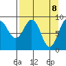 Aialik Sill tide chart for Tuesday, April 8, 2025