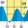Aialik Sill tide chart for Monday, May 12, 2025