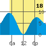 Aialik Sill tide chart for Sunday, May 18, 2025