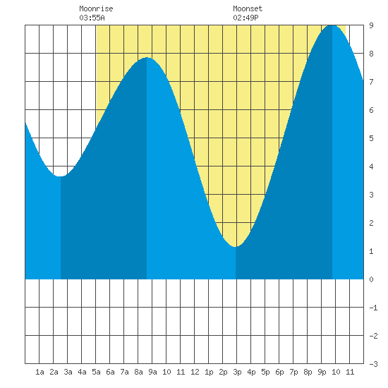 Aialik Sill tide chart for Wednesday, May 21, 2025