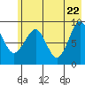 Aialik Sill tide chart for Thursday, May 22, 2025