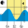 Aialik Sill tide chart for Sunday, May 4, 2025