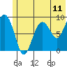 Aialik Sill tide chart for Wednesday, June 11, 2025