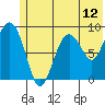 Aialik Sill tide chart for Thursday, June 12, 2025