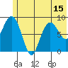 Aialik Sill tide chart for Sunday, June 15, 2025