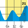 Aialik Sill tide chart for Saturday, June 21, 2025