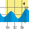 Aialik Sill tide chart for Wednesday, June 4, 2025