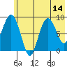 Aialik Sill tide chart for Monday, July 14, 2025