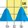 Aialik Sill tide chart for Wednesday, July 16, 2025